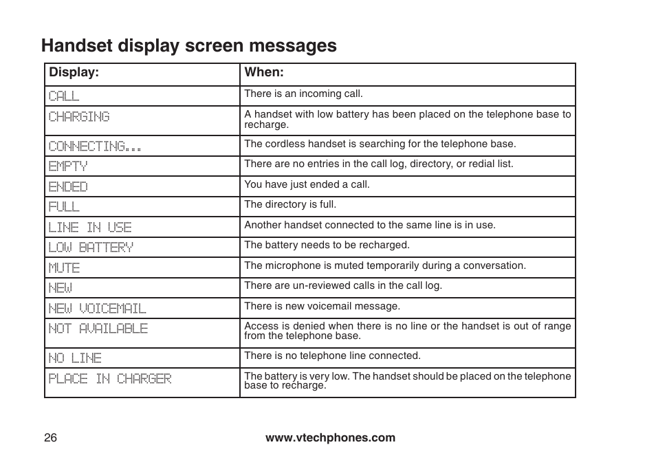 Handset display screen messages | VTech LS6113-WT User Manual | Page 29 / 50