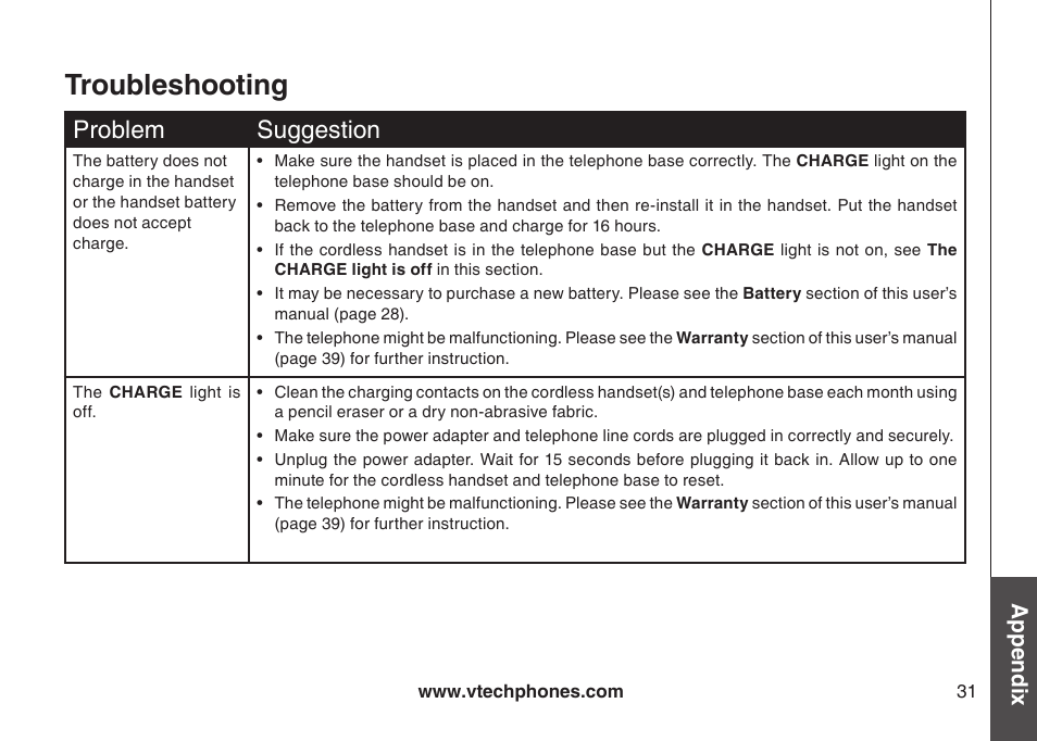 Troubleshooting, Problem suggeston, Appendix | VTech LS6113-WT User Manual | Page 34 / 50
