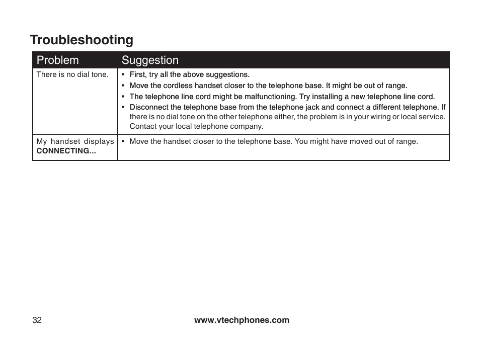 Troubleshooting, Problem suggeston | VTech LS6113-WT User Manual | Page 35 / 50