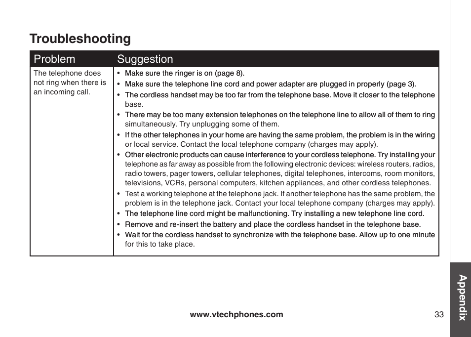 Troubleshooting, Problem suggeston, Appendix | VTech LS6113-WT User Manual | Page 36 / 50