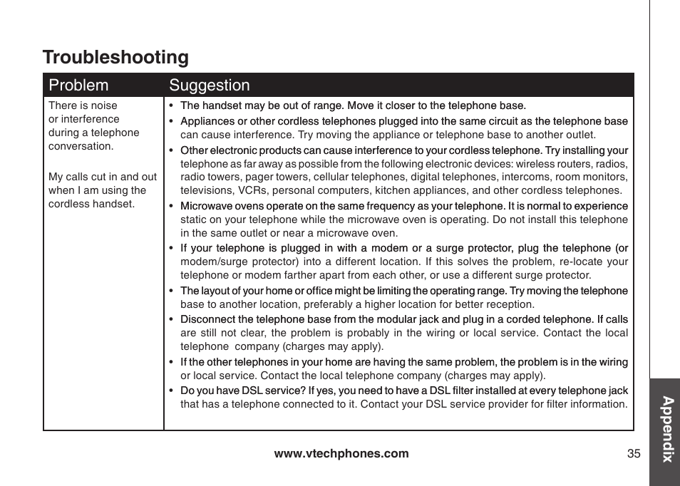 Troubleshooting, Problem suggeston, Appendix | VTech LS6113-WT User Manual | Page 38 / 50