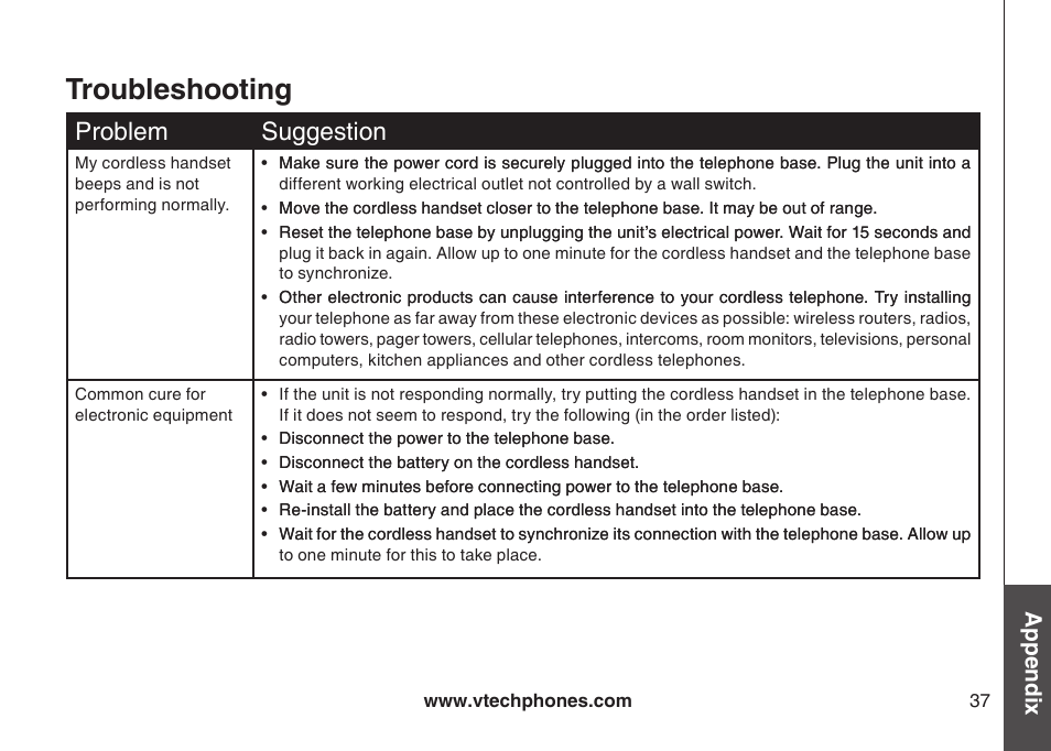 Troubleshooting, Problem suggeston, Appendix | VTech LS6113-WT User Manual | Page 40 / 50