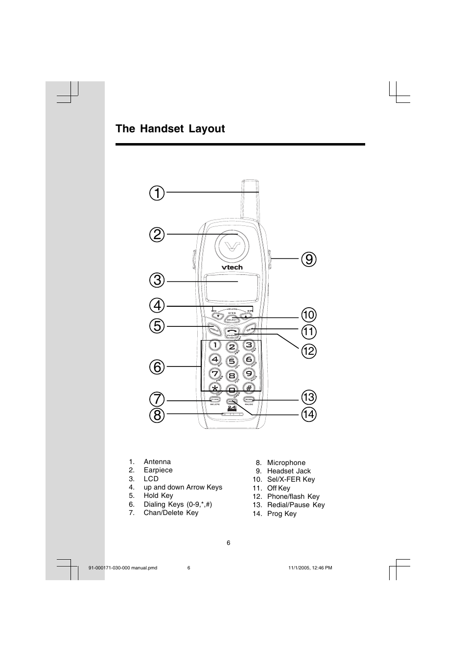 The handset layout | VTech Cordless Telephone User Manual | Page 6 / 47