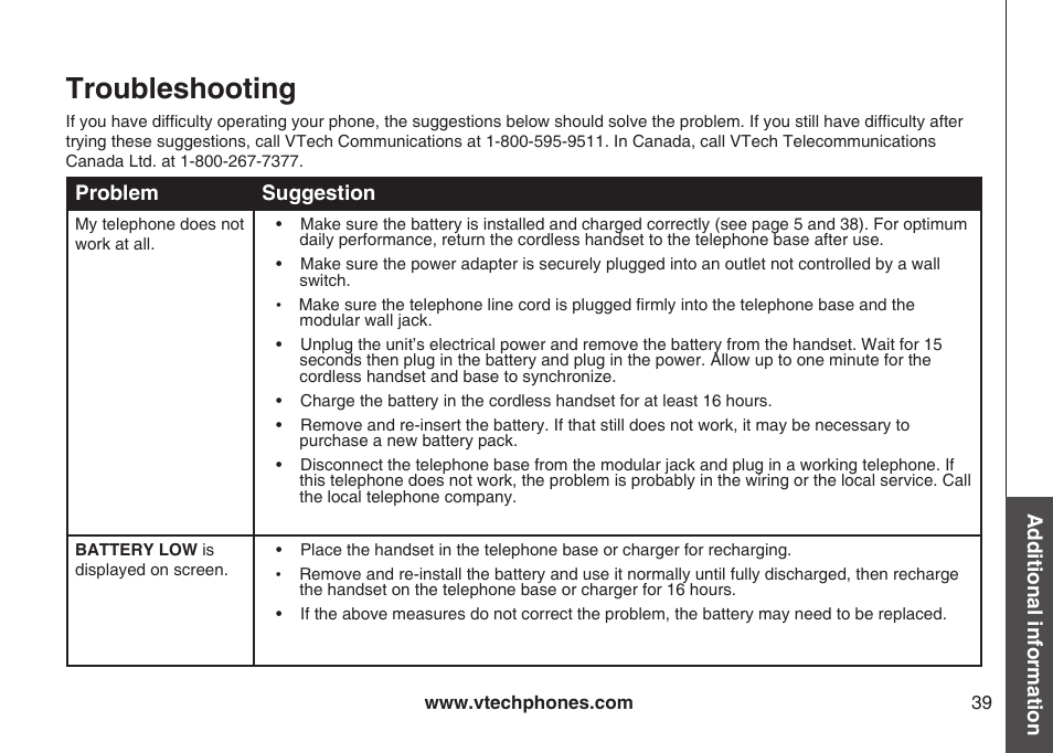 Troubleshooting | VTech ia5870 User Manual | Page 42 / 61
