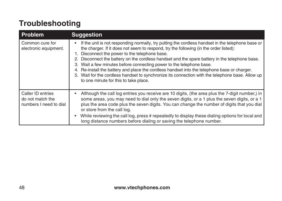Troubleshooting | VTech ia5870 User Manual | Page 51 / 61