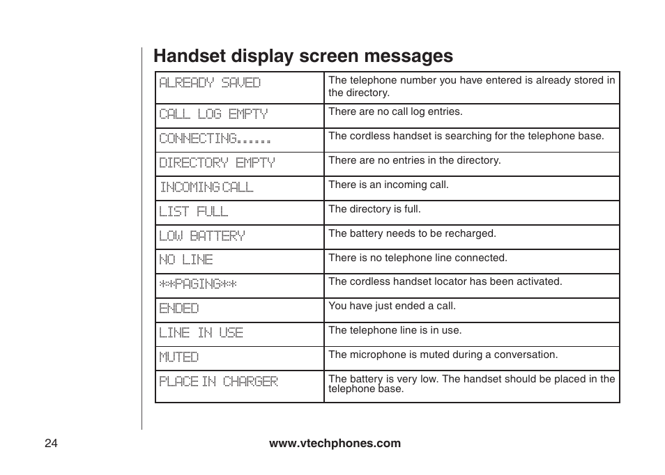 Handset display screen messages | VTech I6717 User Manual | Page 27 / 48