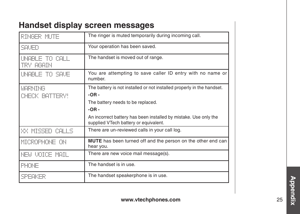 Handset display screen messages, Appendix | VTech I6717 User Manual | Page 28 / 48