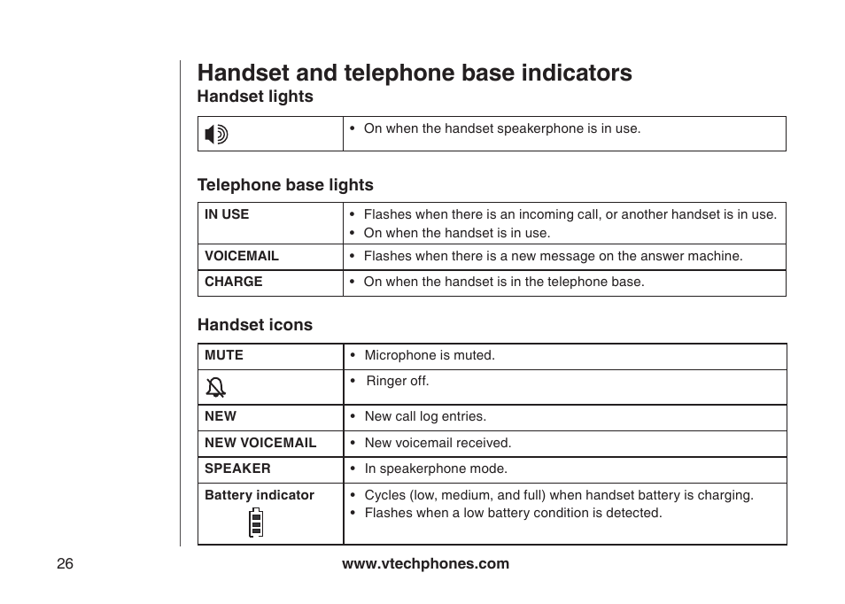 Handset and telephone base indicators | VTech I6717 User Manual | Page 29 / 48