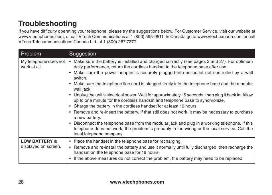 Troubleshooting | VTech I6717 User Manual | Page 31 / 48