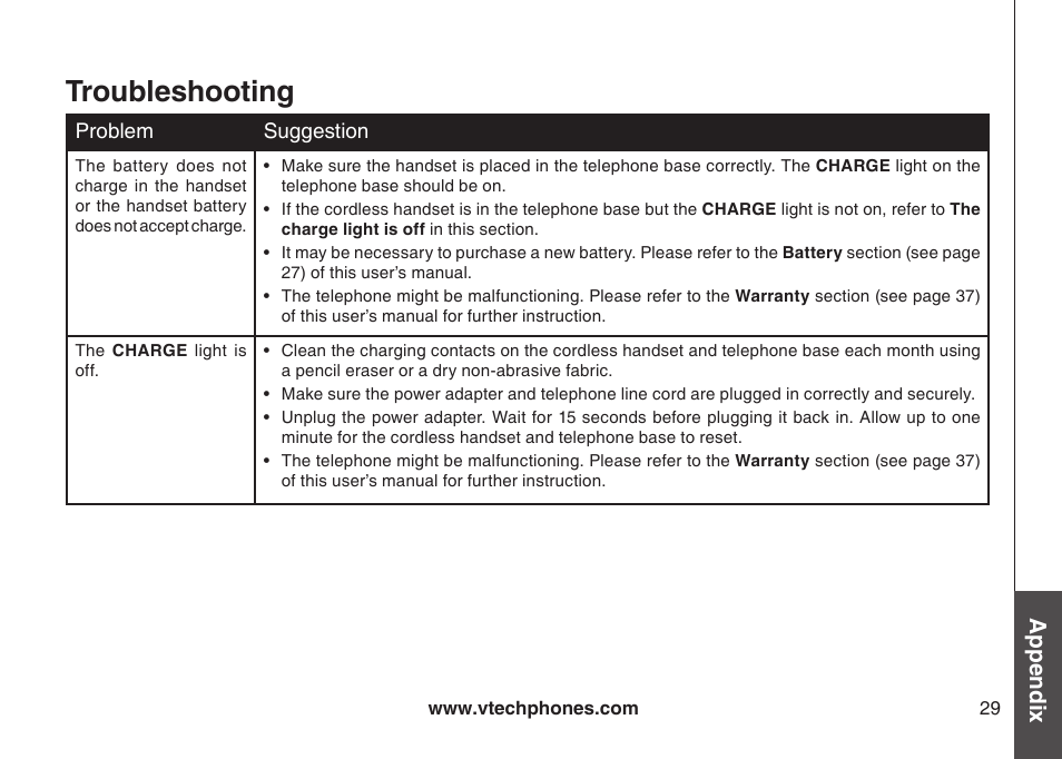 Troubleshooting, Appendix | VTech I6717 User Manual | Page 32 / 48