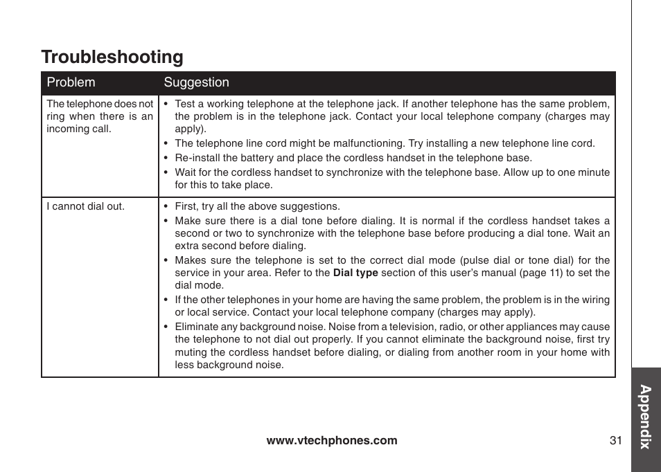 Troubleshooting, Appendix | VTech I6717 User Manual | Page 34 / 48