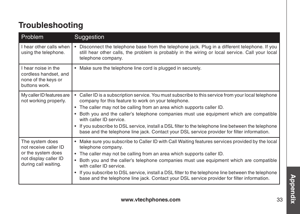 Troubleshooting, Appendix | VTech I6717 User Manual | Page 36 / 48