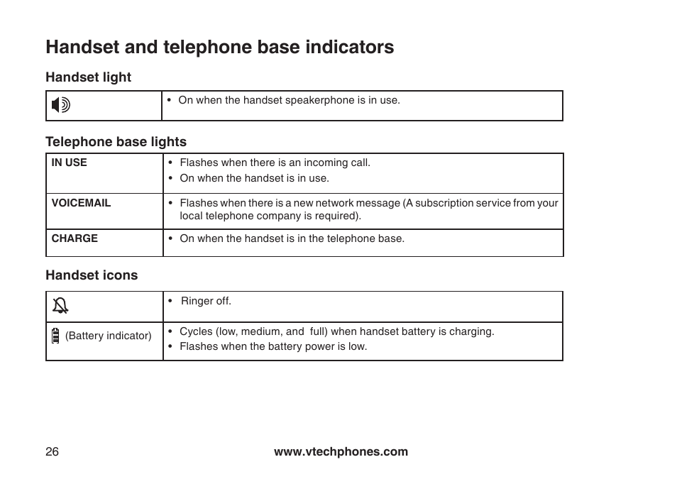 Handset and telephone base indicators, Handset icons, Handset light | Telephone base lights | VTech 6031 User Manual | Page 29 / 51