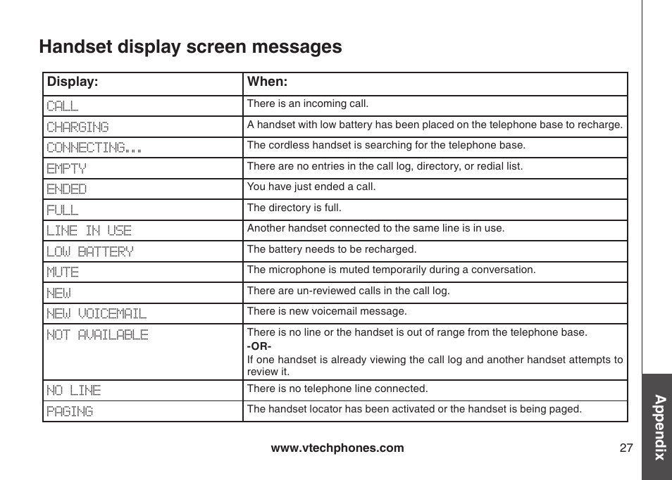 Handset display screen messages, Handset dsplay screen messages, Appendix | VTech 6031 User Manual | Page 30 / 51