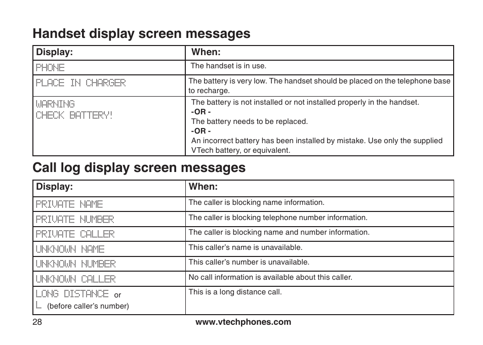 Call log dsplay screen messages, Handset display screen messages, Call log display screen messages | VTech 6031 User Manual | Page 31 / 51