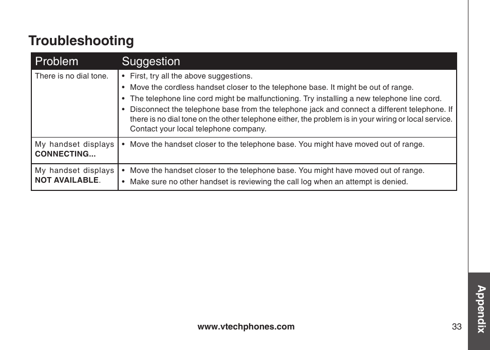 Troubleshooting, Problem suggeston | VTech 6031 User Manual | Page 36 / 51