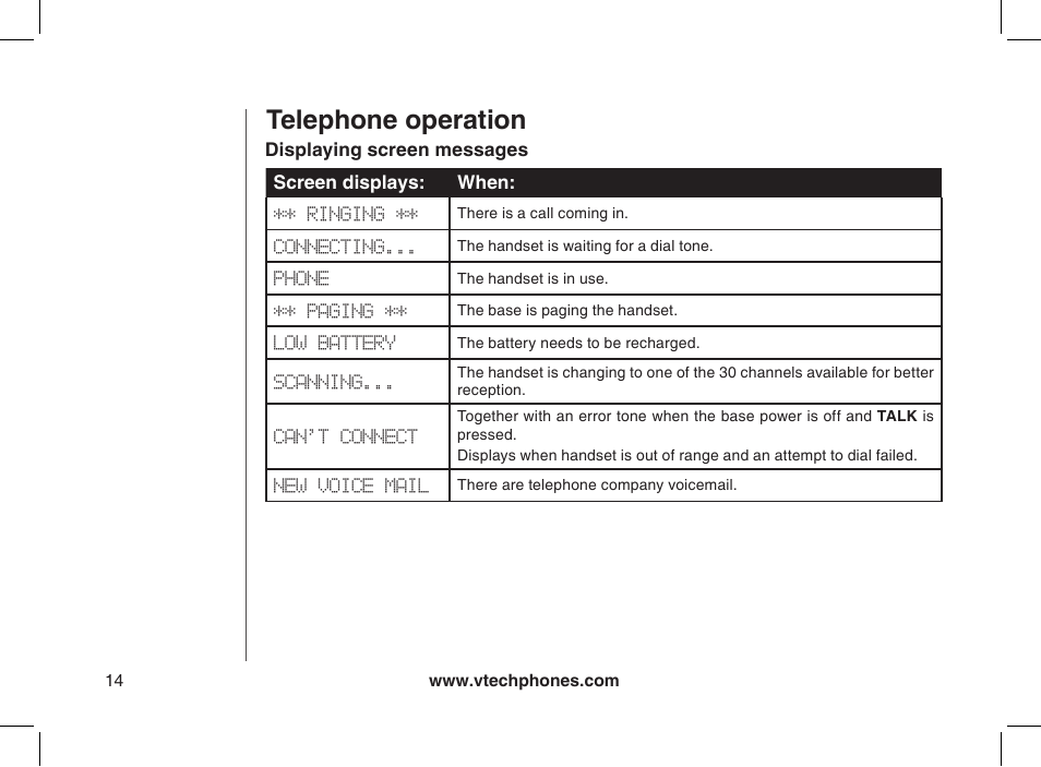 Displaying screen messages, Telephone operation | VTech 2338 User Manual | Page 15 / 45