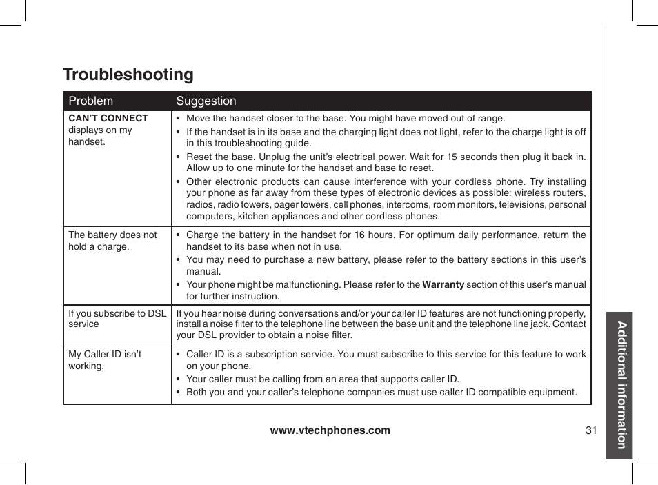 Troubleshooting | VTech 2338 User Manual | Page 32 / 45