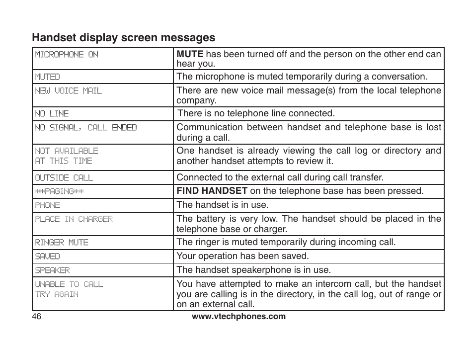 Handset display screen messages | VTech LS6126-5 User Manual | Page 49 / 73