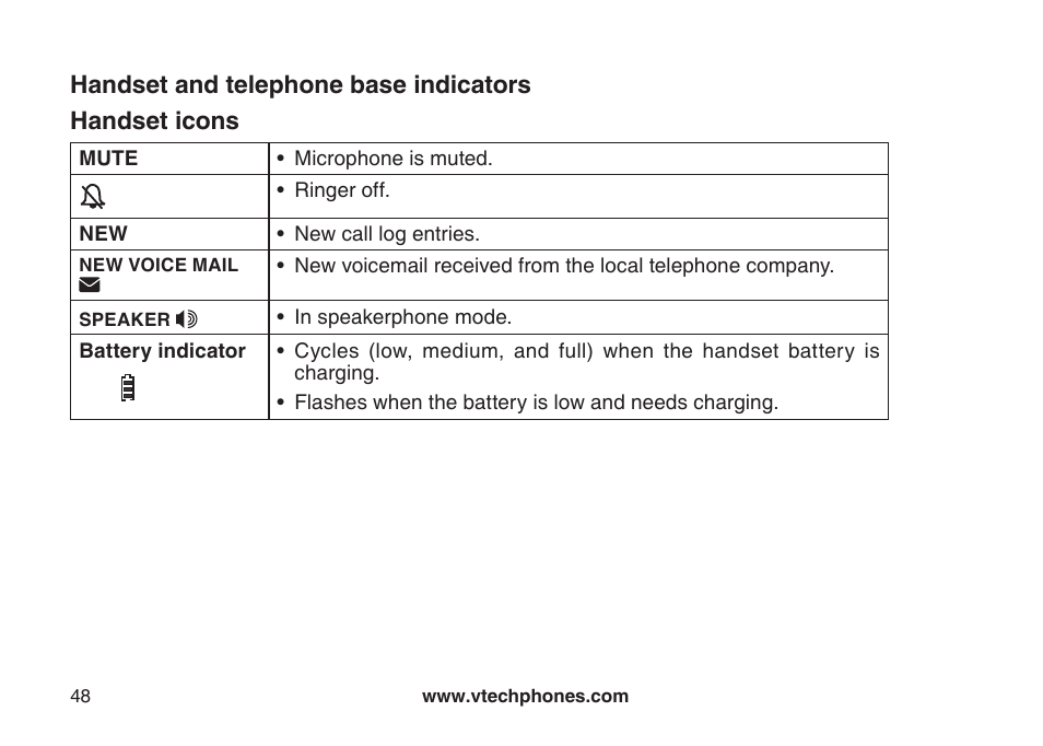 Handset icons, Handset and telephone base indicators | VTech LS6126-5 User Manual | Page 51 / 73