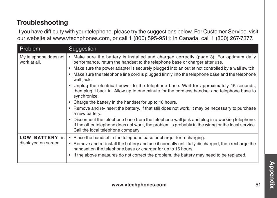 Troubleshooting, Appendix | VTech LS6126-5 User Manual | Page 54 / 73