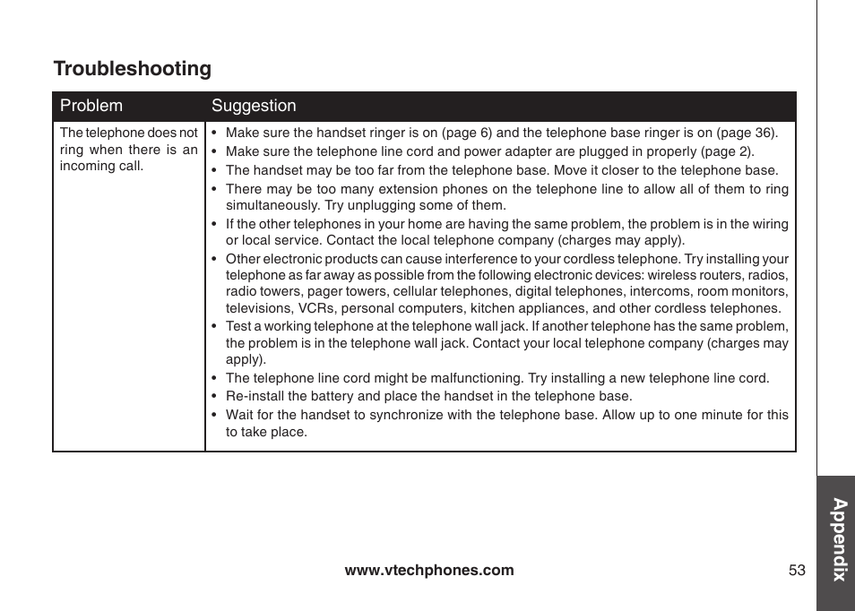 Troubleshooting, Appendix | VTech LS6126-5 User Manual | Page 56 / 73