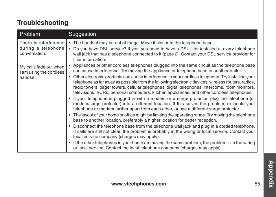 Troubleshooting, Appendix | VTech LS6126-5 User Manual | Page 58 / 73