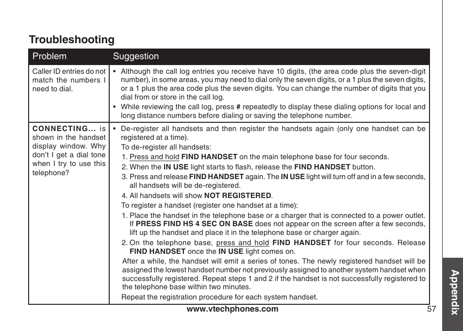 Troubleshooting, Appendix | VTech LS6126-5 User Manual | Page 60 / 73