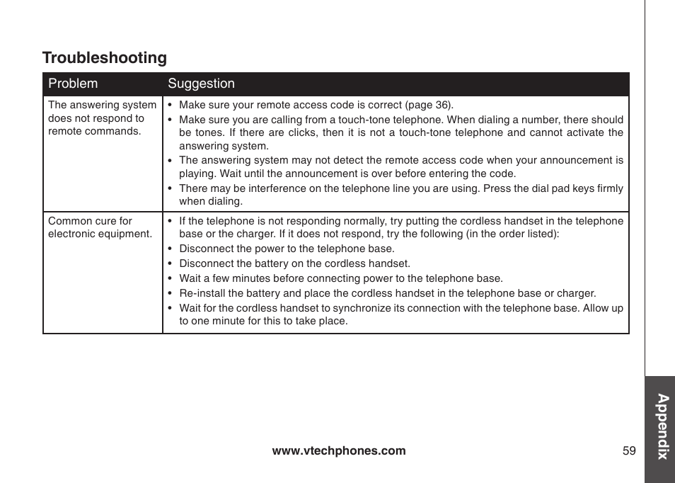 Troubleshooting, Appendix | VTech LS6126-5 User Manual | Page 62 / 73