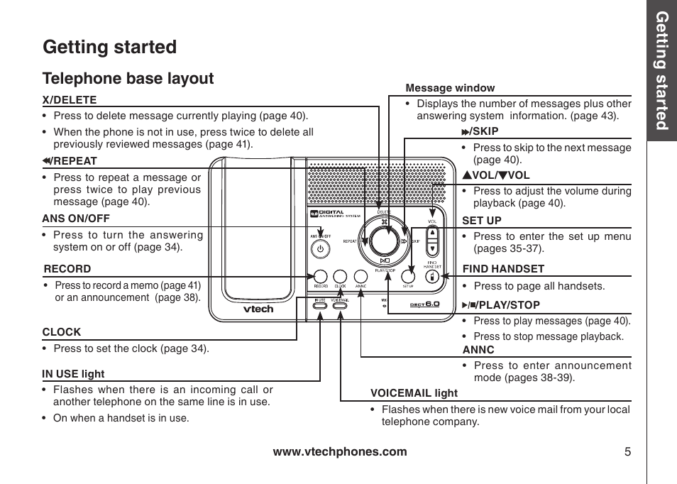 Getting started, Gett in g s ta rte d, Telephone base layout | Bas ic o pe ra tio n | VTech LS6126-5 User Manual | Page 8 / 73