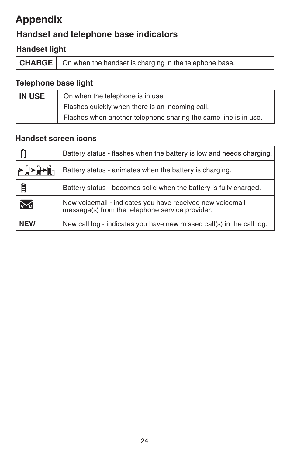 Handset and telephone base indicators, Handset and telephone base, Indicators | Appendix | VTech DECT 6.0 CS6114 User Manual | Page 27 / 43