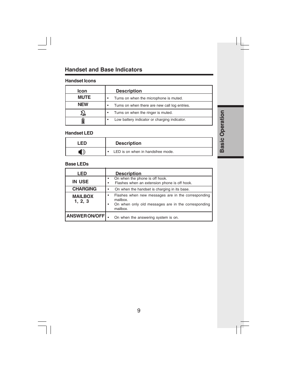 9basic operation handset and base indicators | VTech i 6773 User Manual | Page 12 / 45