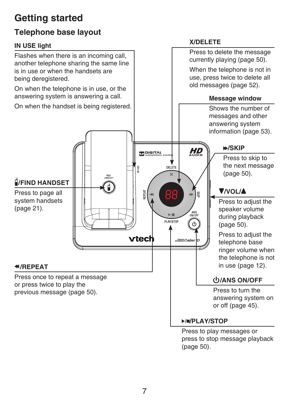 Telephone base layout, Getting started, 7telephone base layout | VTech LS6426-3 User Manual | Page 11 / 82