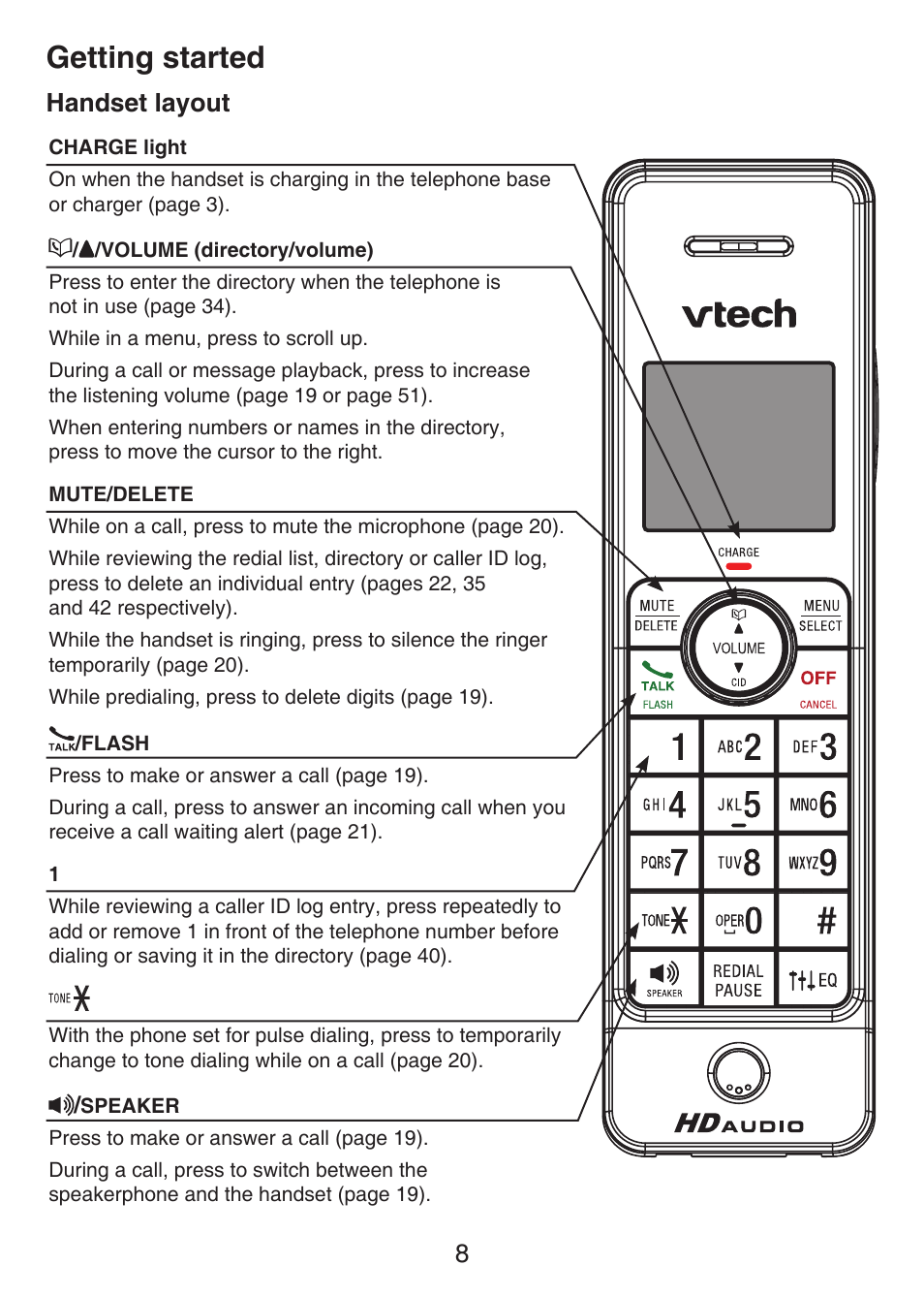 Getting started, Handset back layout, Handset layout | 8handset layout | VTech LS6426-3 User Manual | Page 12 / 82