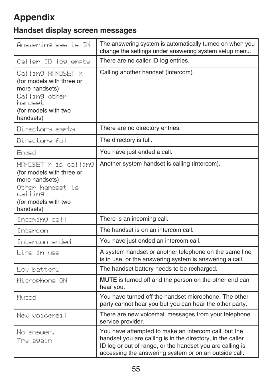 Appendix handset display screen, Messages, Appendix | 55 handset display screen messages | VTech LS6426-3 User Manual | Page 59 / 82