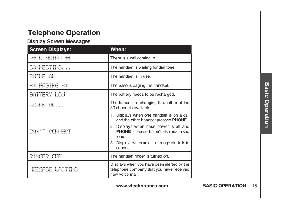 Display screen messages, Telephone operation, Bas ic o pe ra tio n | VTech ia5877 User Manual | Page 16 / 51