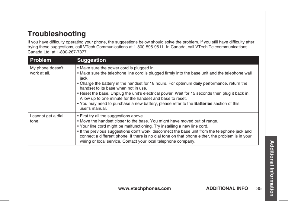 Troubleshooting | VTech ia5877 User Manual | Page 36 / 51