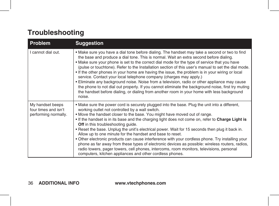 Troubleshooting | VTech ia5877 User Manual | Page 37 / 51