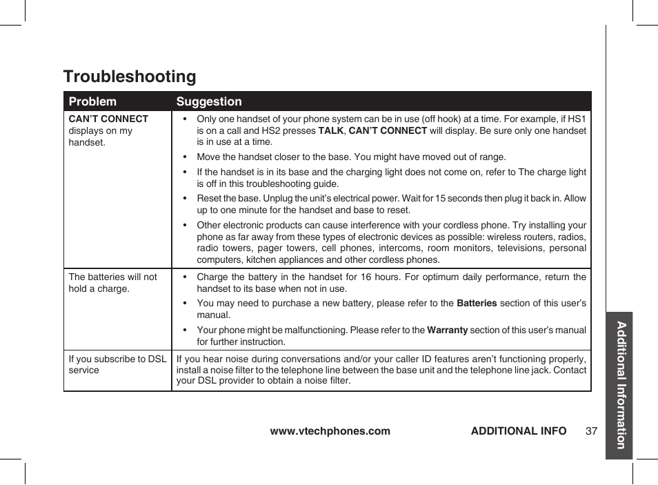 Troubleshooting | VTech ia5877 User Manual | Page 38 / 51