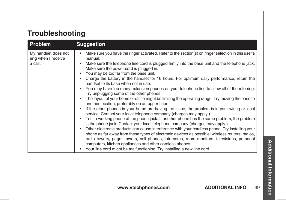 Troubleshooting | VTech ia5877 User Manual | Page 40 / 51