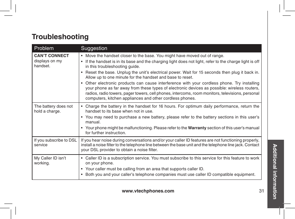 Troubleshooting | VTech gz2338 User Manual | Page 31 / 44