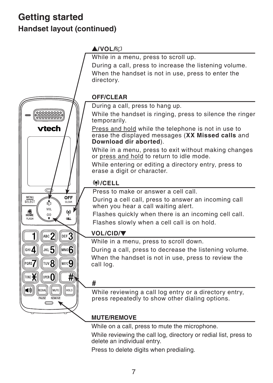 Getting started, Handset layout (continued) | VTech DS6301 User Manual | Page 10 / 20