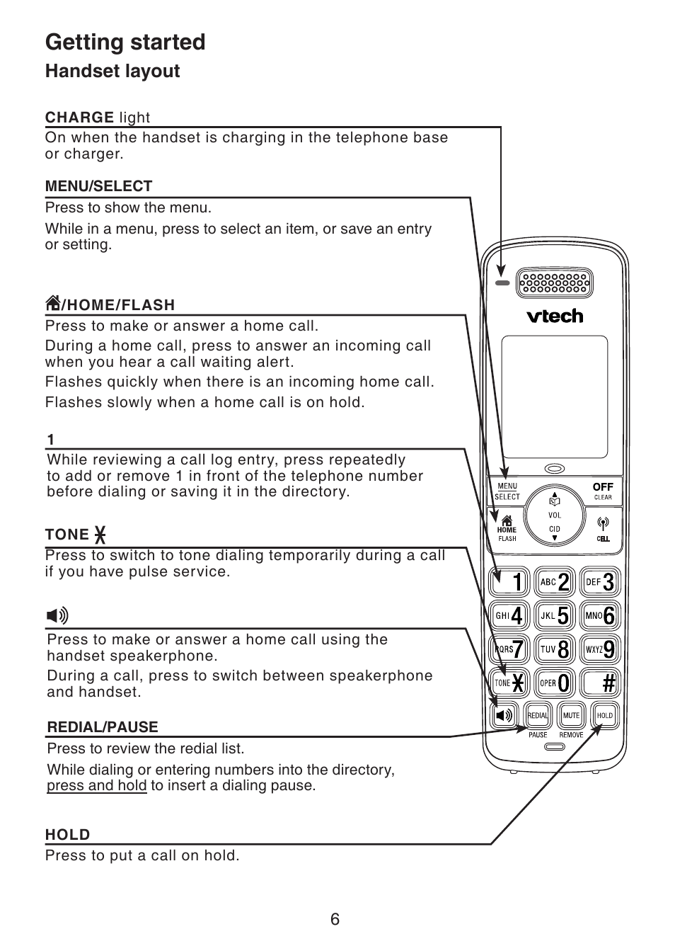 Handset layout, Getting started | VTech DS6301 User Manual | Page 9 / 20