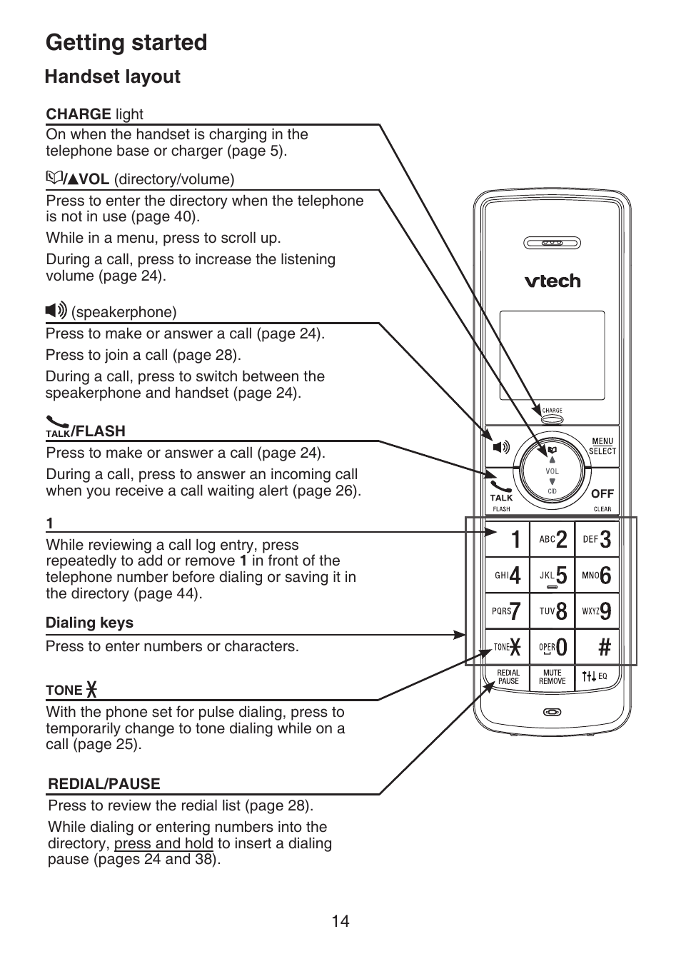 Handset layout, Getting started | VTech DECT 6.0 LS6375-3 User Manual | Page 18 / 89