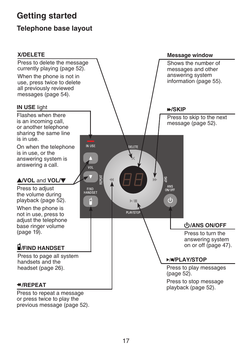 Telephone base layout, Getting started | VTech DECT 6.0 LS6375-3 User Manual | Page 21 / 89