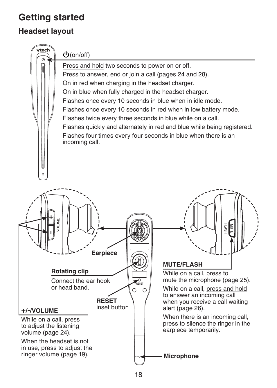 Headset layout, Getting started | VTech DECT 6.0 LS6375-3 User Manual | Page 22 / 89