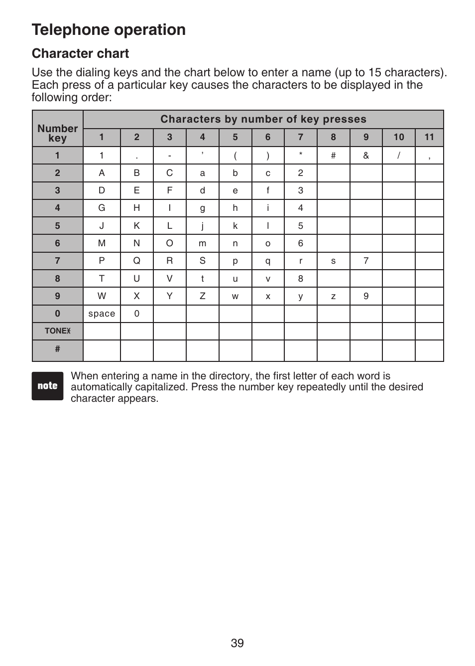 Character chart, Telephone operation | VTech DECT 6.0 LS6375-3 User Manual | Page 43 / 89