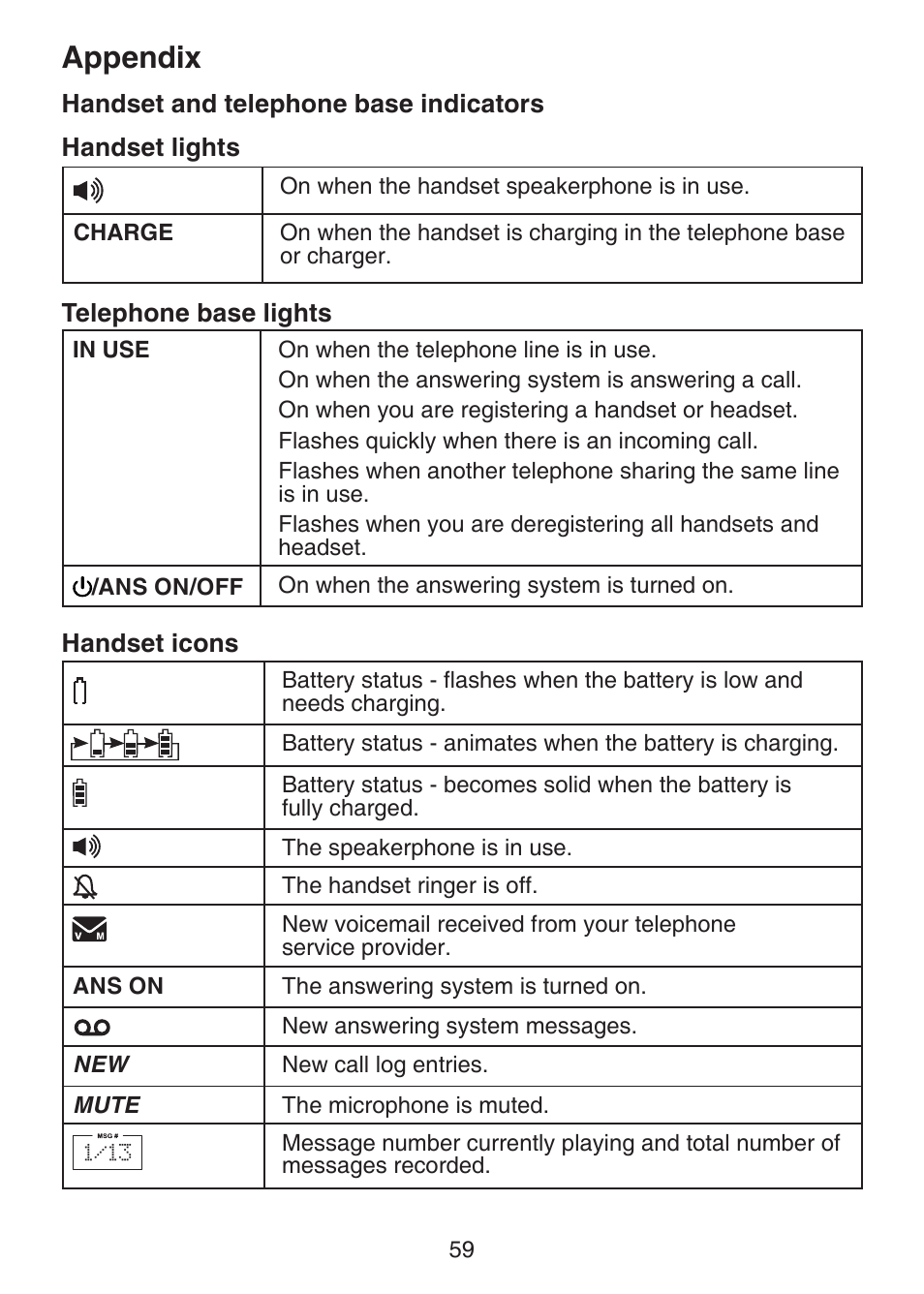 Handset and telephone base indicators, Handset and telephone base, Indicators | Appendix | VTech DECT 6.0 LS6375-3 User Manual | Page 63 / 89