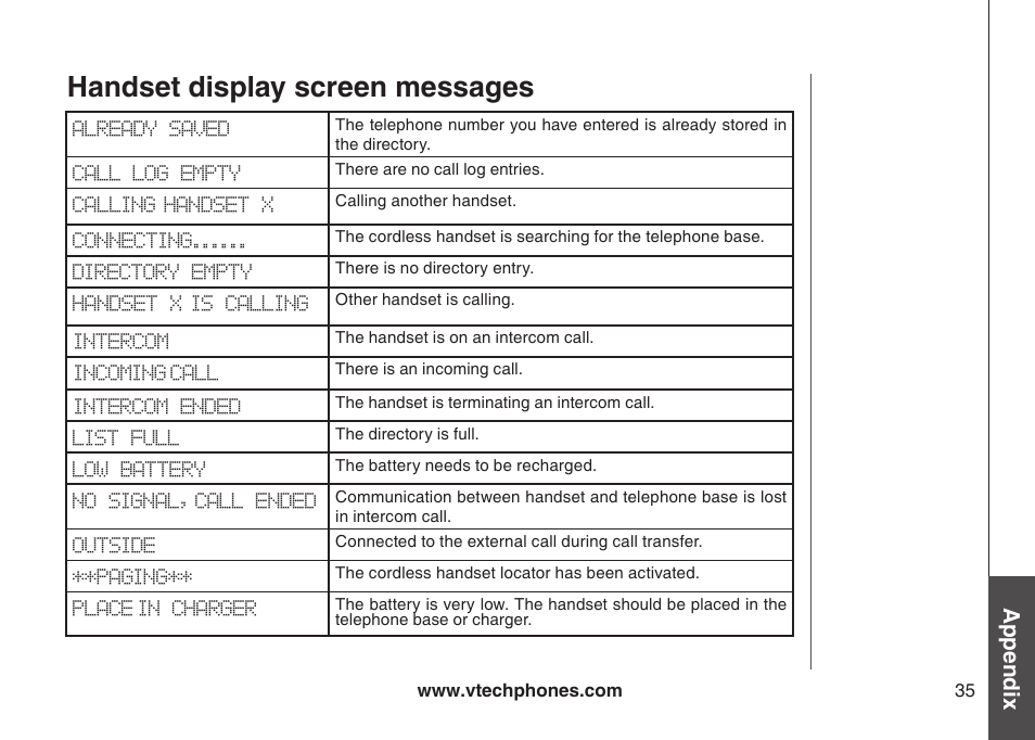 Handset display screen messages, Appendix | VTech I6778 User Manual | Page 38 / 60