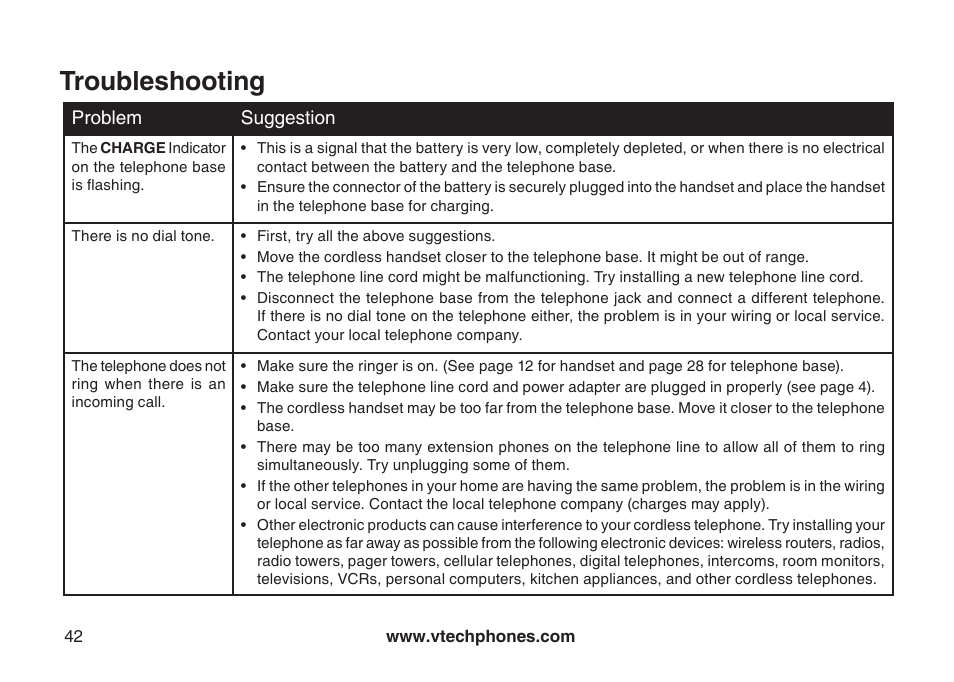 Troubleshooting | VTech I6778 User Manual | Page 45 / 60